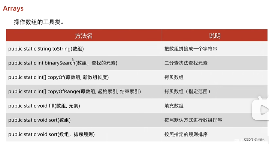 【JavaSE复习】数据结构、集合