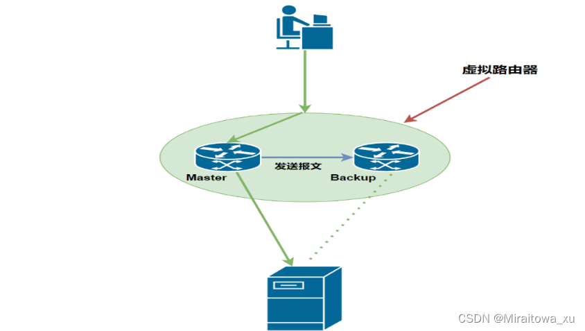 深入理解与应用Keepalive机制