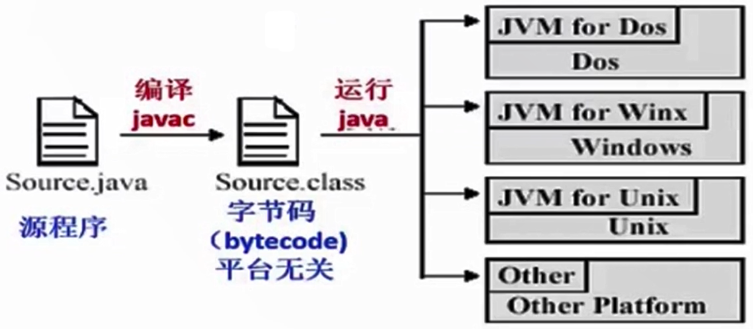 JVM内存结构 vs. Java对象模型 vs. Java内存模型