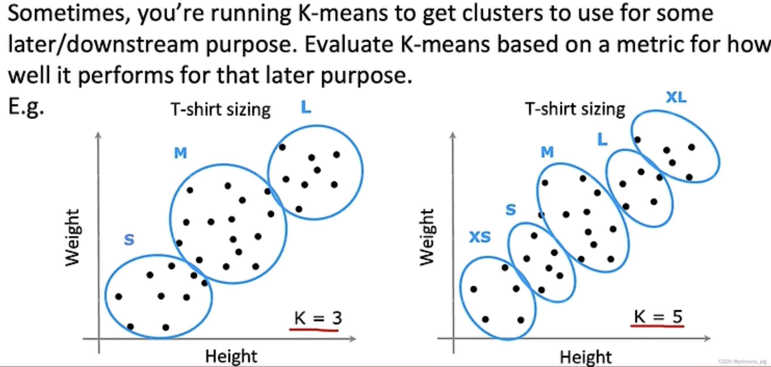 聚类算法（ clustering algorithm）：