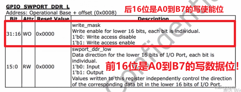 【Linux驱动】【手把手配置3568寄存器】点亮RK3568的一颗LED