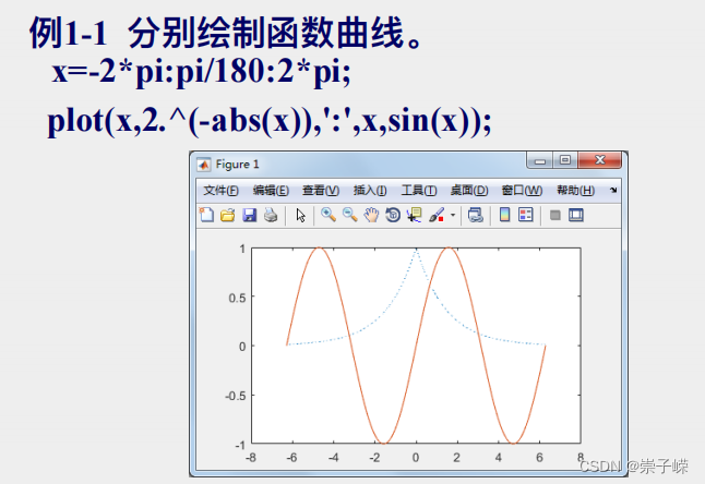 matlab例题大全