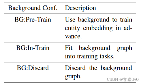 【论文阅读笔记】Meta Relational Learning for Few-Shot Link Prediction in Knowledge Graphs - EMNLP 2019