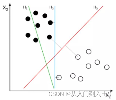 一分钟带你了解支持向量机（SVM）