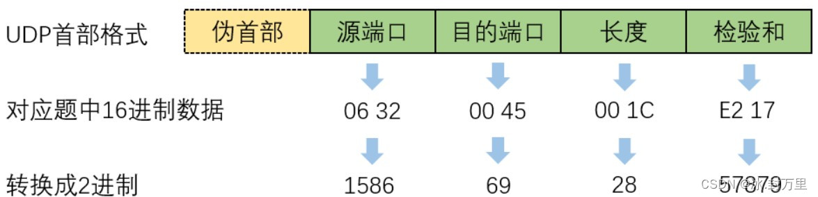 第五章 | 计算机网络原理 谢希仁（第八版）_ 习题答案（Part 1）