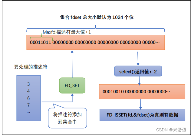 26-LINUX--I/O复用-select