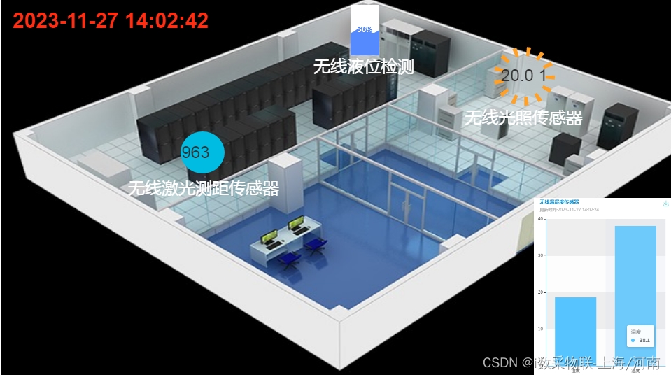 关于我司在上海物联网行业协会展厅展示项目案例