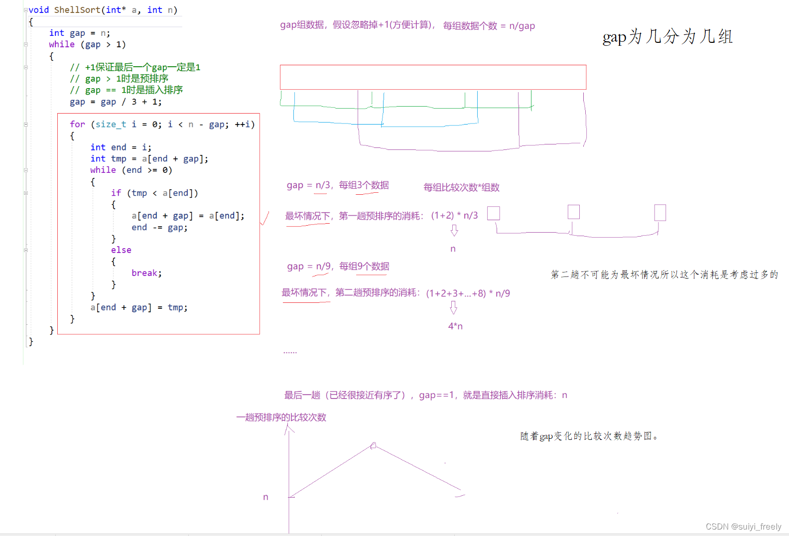 排序算法——上