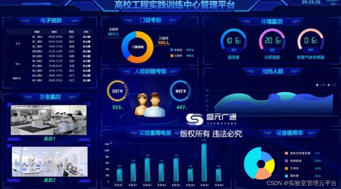 盛元广通数字孪生智能集控实验室管理系统