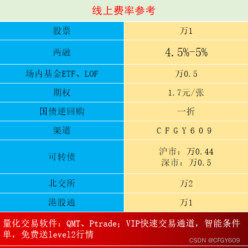 lpr是什么？lpr下降哪些行业是利好？