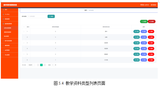 基于springboot实现教学资料管理系统项目【项目源码+论文说明】计算机毕业设计