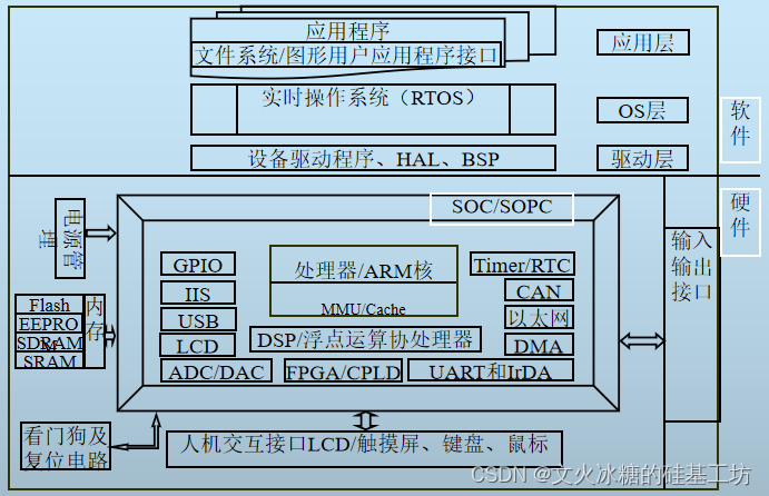 [嵌入式系统-53]：嵌入式系统集成开发环境大全 ( IAR Embedded Workbench（通用）、MDK（ARM）比较 )