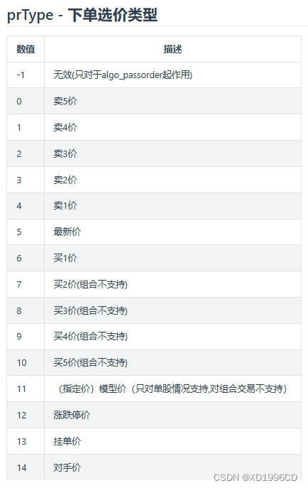 QMT量化策略实盘（一）下单函数passorder