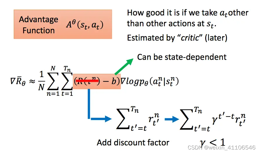 PPO(Proximal Policy Optimization)算法原理及实现,详解近端策略优化_ppo算法详解-CSDN博客