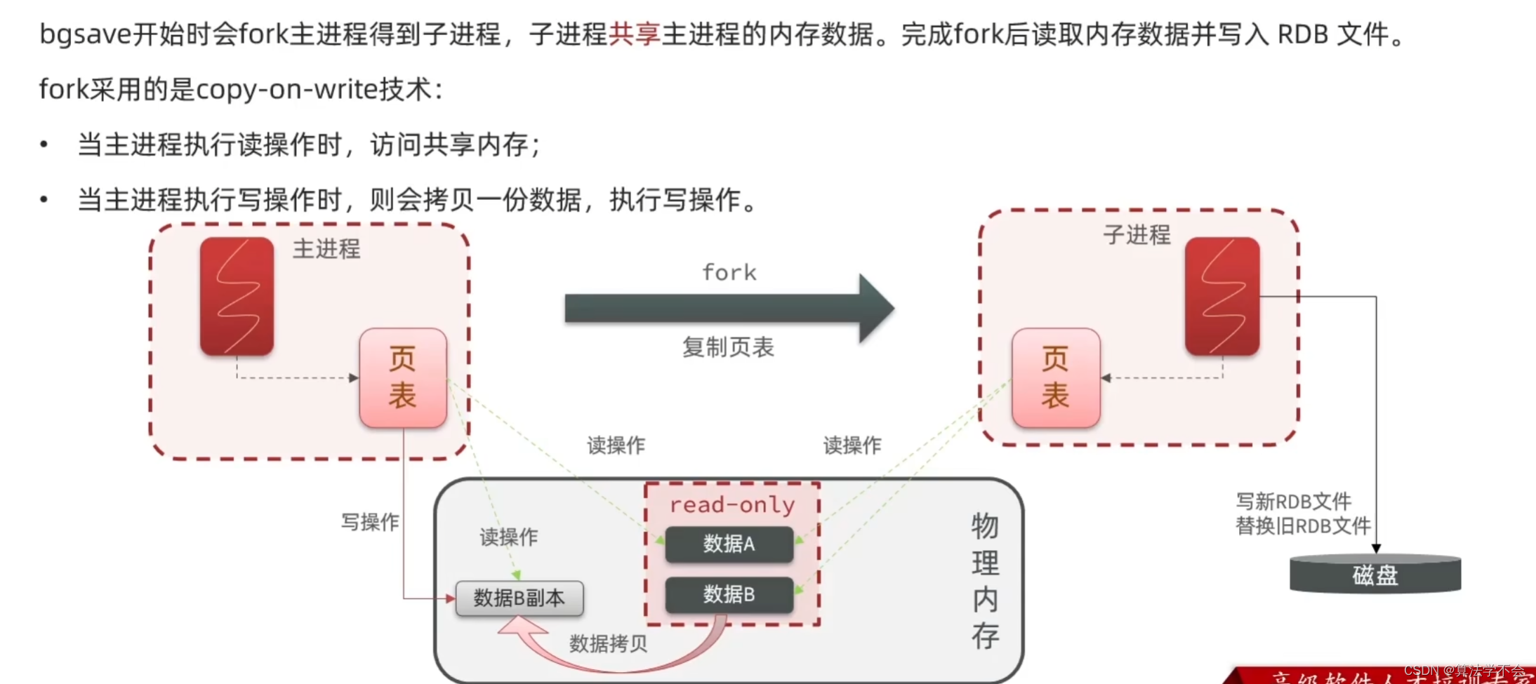 Redis的持久化方式