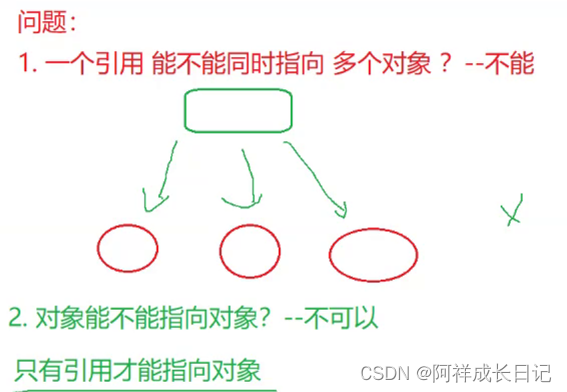 java学习之路-数组定义与使用