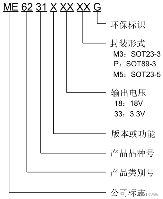 ME6231选型指南