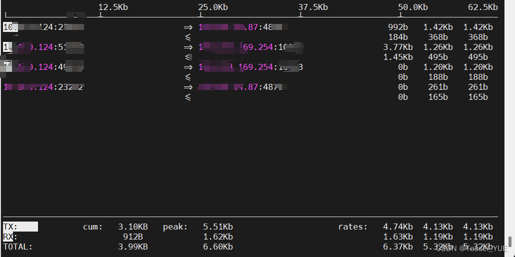 Linux下网络命令