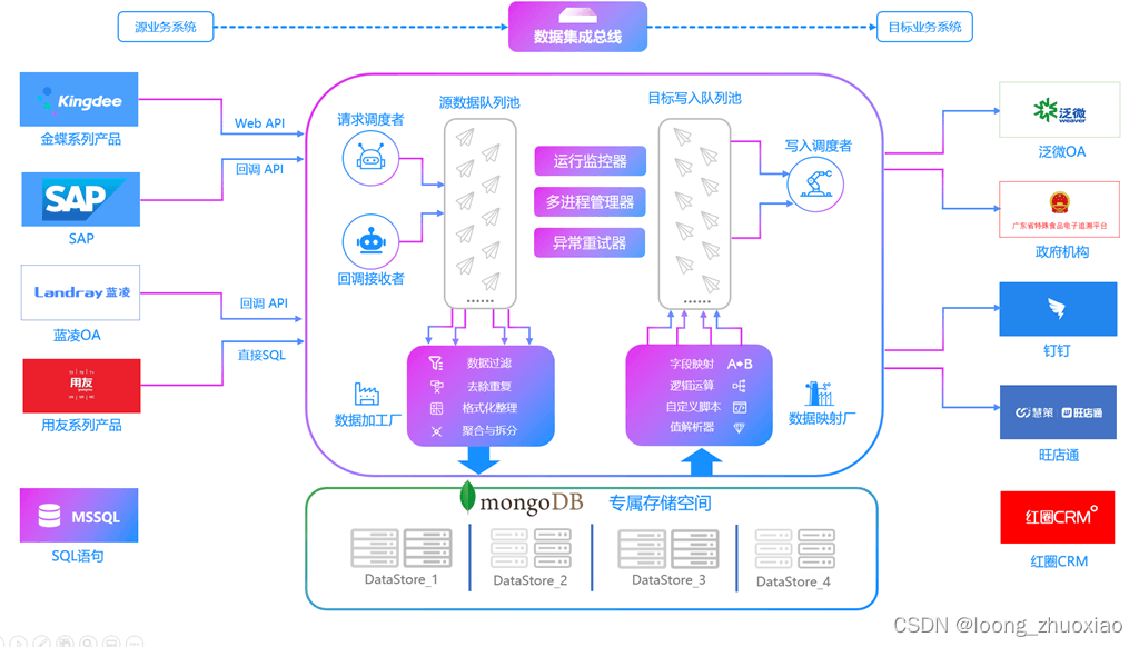 金蝶云星空与马帮对接集成供应商查询连通新增自建仓库(新增供应商同步金蝶=》马帮)