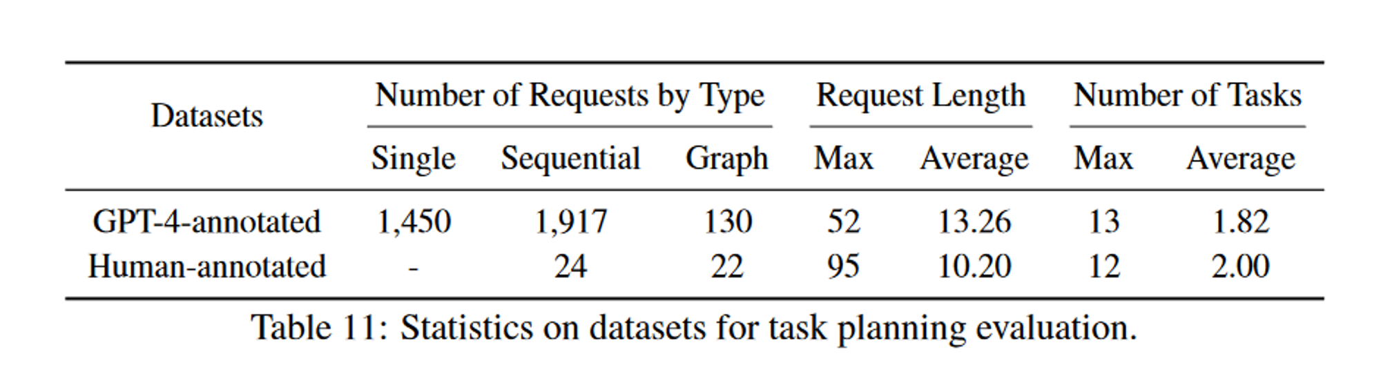 论文精读：HuggingGPT: Solving AI Tasks with ChatGPT and its Friends in Hugging Face