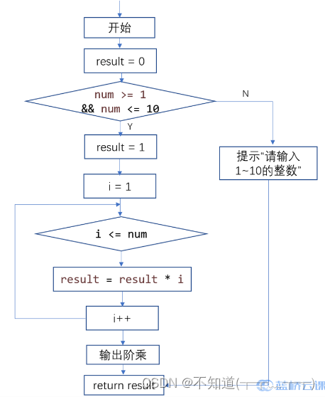 来自蓝桥云课