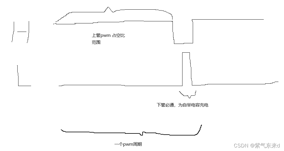 （二）电机控制之六步方波BLDC控制方法以及注意问题