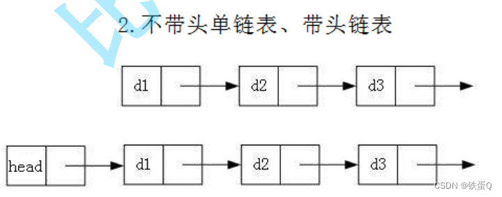 17周刷题（6~10）