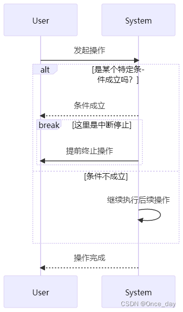 OD(9)之Mermaid序列图(Sequence diagrams)使用详解