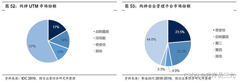 科技产康_科技网官网_网康科技