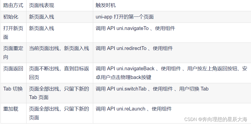 uniapp框架——初始化vue3项目(搭建ai项目)