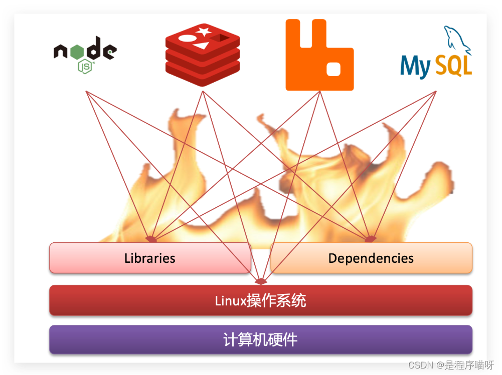 Docker实用篇