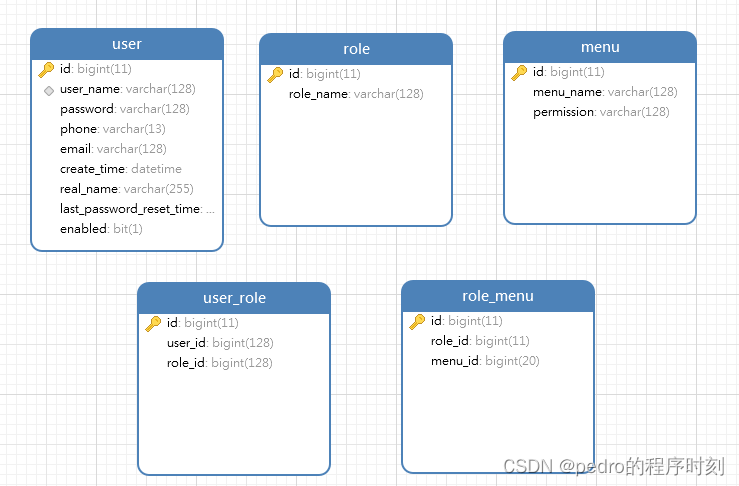 <span style='color:red;'>SpringBoot</span><span style='color:red;'>集成</span>Spring Security+jwt+kaptcha<span style='color:red;'>验证</span>(简单<span style='color:red;'>实现</span>，可根据<span style='color:red;'>实际</span>修改逻辑)