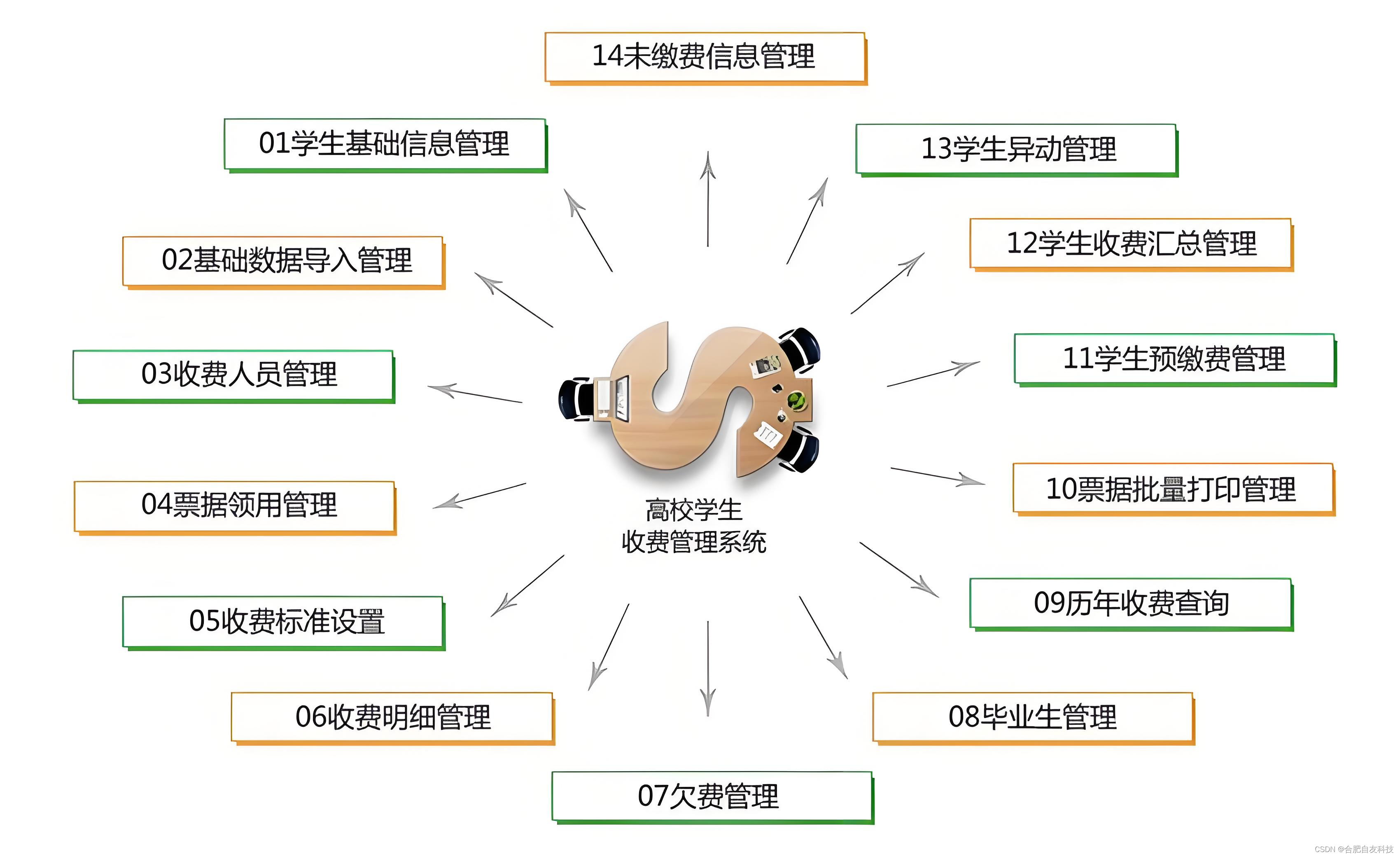 教育信息化带来的改变