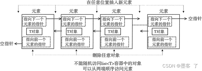 <span style='color:red;'>list</span>