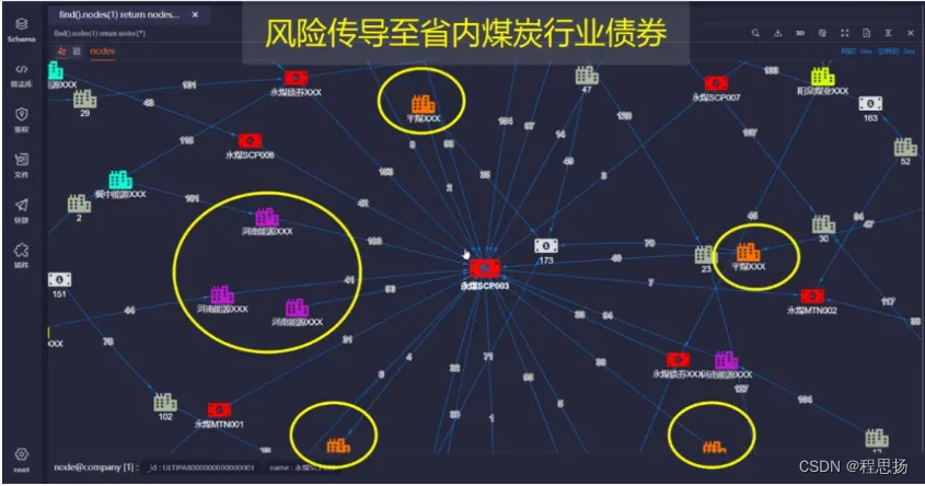 图4 某债券价格下跌影响持有该债券的其他公司