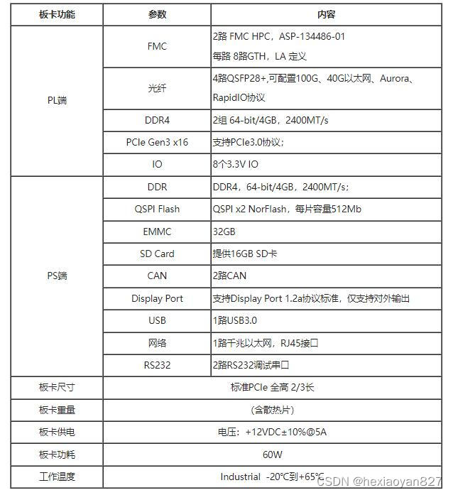 FPGA纯verilog实现 LZMA 数据压缩，提供工程源码和技术支持