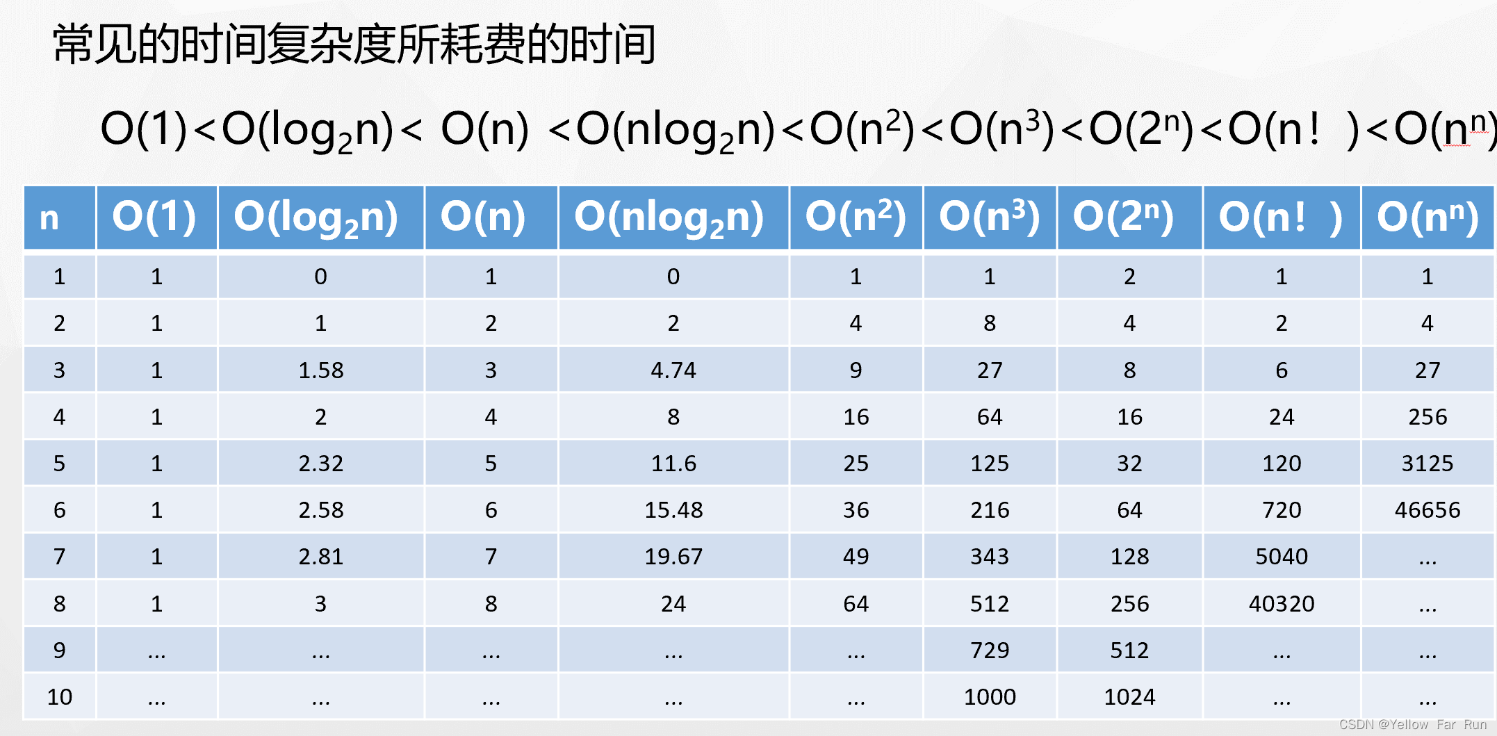 数据结构：排序算法+查找算法