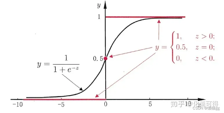 <span style='color:red;'>机器</span><span style='color:red;'>学习</span>-<span style='color:red;'>分类</span>问题