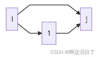 2.6学习总结