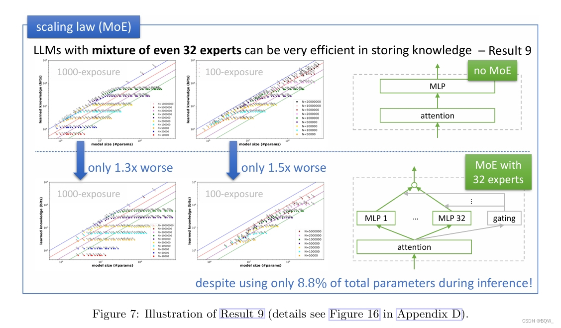 【自然语言处理】【Scaling Law】语言模型物理学 第3.3部分：知识容量Scaling Laws