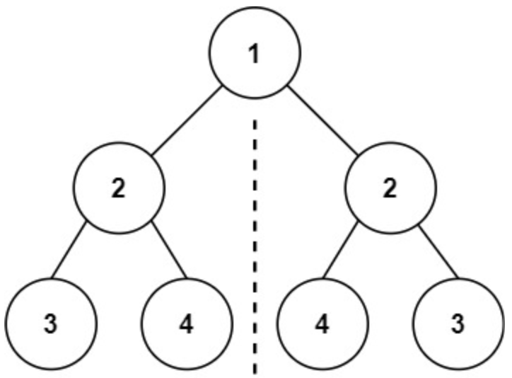 <span style='color:red;'>面试</span><span style='color:red;'>算法</span>-172-<span style='color:red;'>对称</span><span style='color:red;'>二</span><span style='color:red;'>叉</span><span style='color:red;'>树</span>
