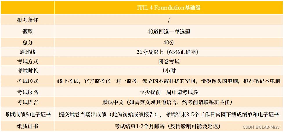 ITIL® 4 Foundation​，12月23日即将开课~想了解点击查看