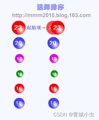 排序算法：冒泡排序和简单选择排序