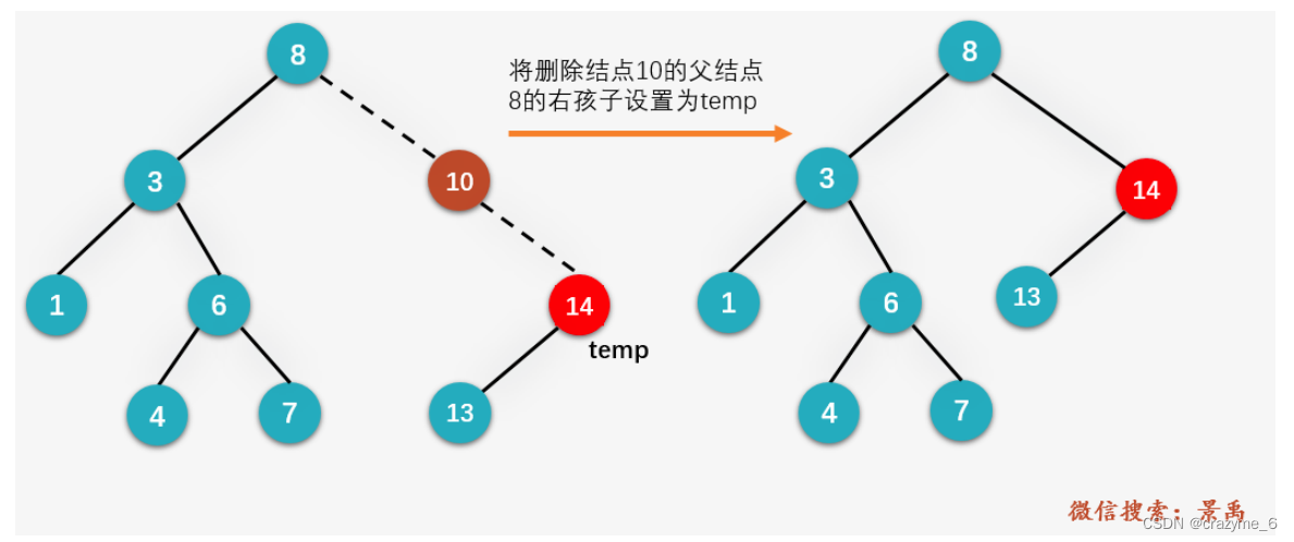 图片来源于网络