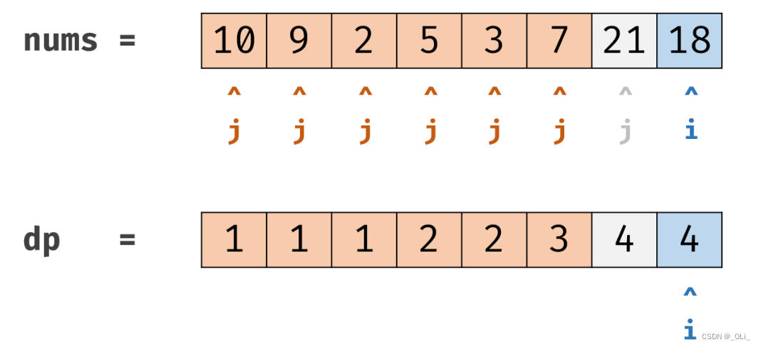 力扣HOT100 - 300. 最长递增子序列