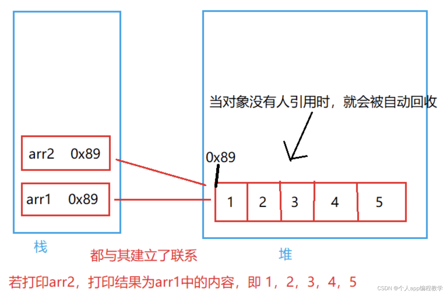 java源码-数组