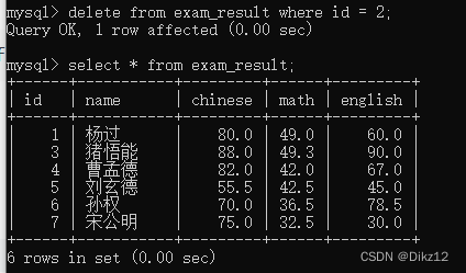 表的增删改查CURD(基础)