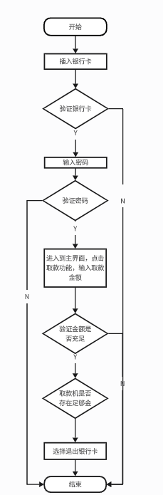 认识软件测试