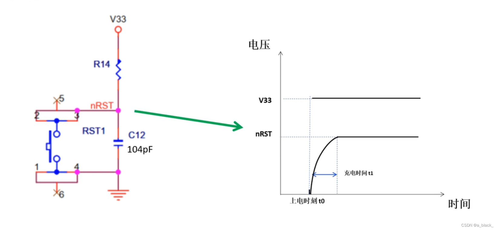 STM32复位电路 BOOT电路 下载调试电路-CSDN博客