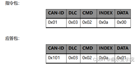 关节驱动器 CANFD 通信协议